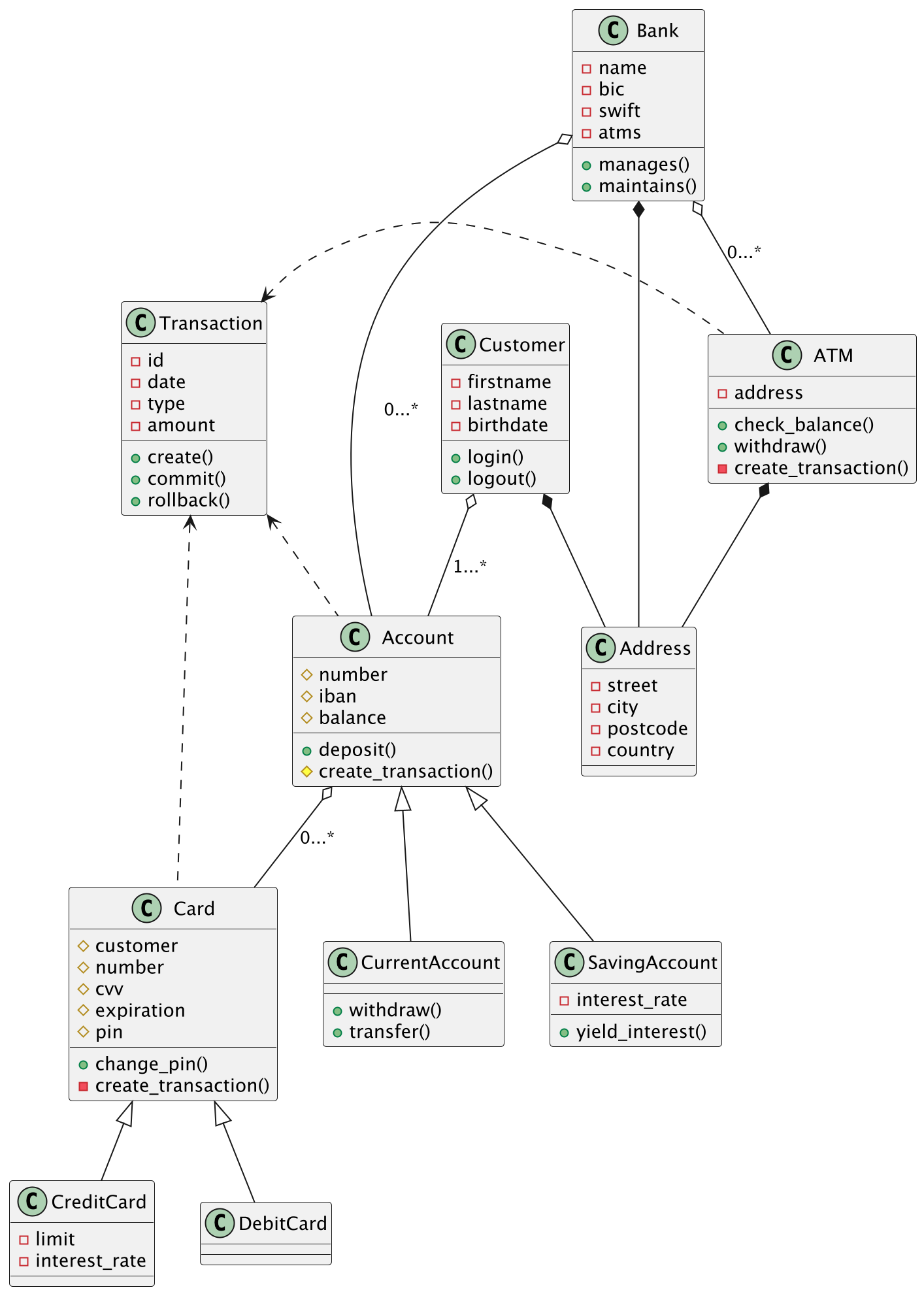 ../../_images/uml-usecase-bank.png